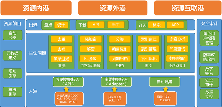 政府大數據解決方案