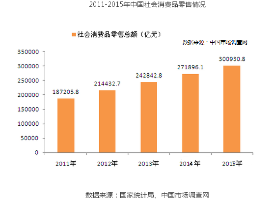 商業(yè)大數據解決方案