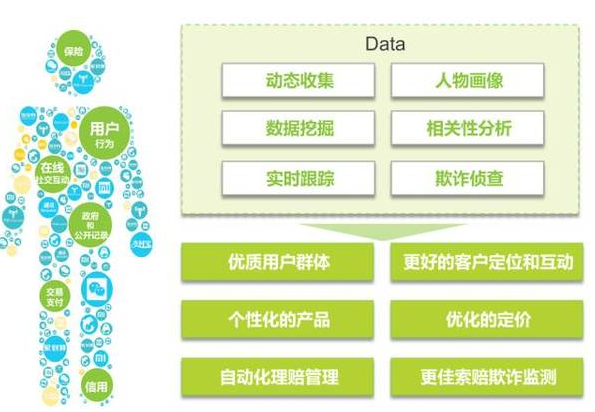 商業(yè)大數據解決方案