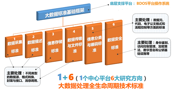 政府大數據解決方案