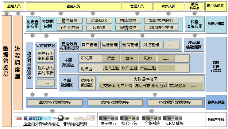 金融大數據解決方案一