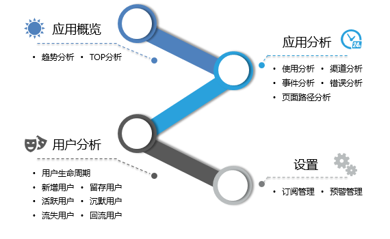 金融大數據解決方案之三