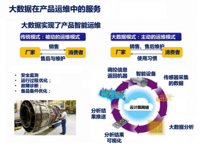 制造大數據解決方案